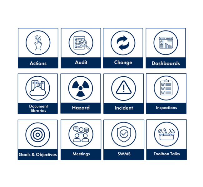 Twelve icons give a snapshot of all the product features Southpac Plus includes to assist in maintaining a certified OH&S system in one central location.